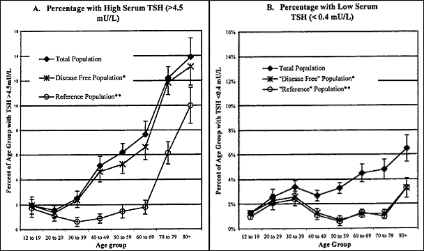 Thyroid Resistance