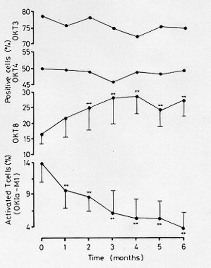 Tsh Levels Chart Mayo