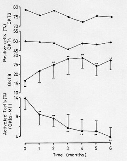 Tsh Levels Chart Mayo