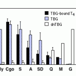 figure2