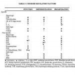 table1