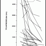 figure19