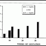 figure21
