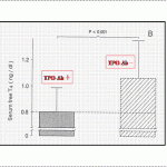 figure22
