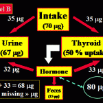 figure3