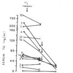 Figure18-18