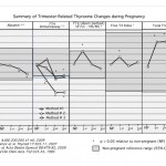 figure2