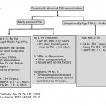 figure4