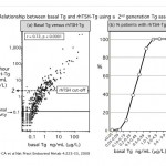 figure7