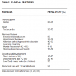 table2