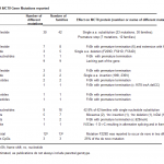 table4