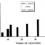 figure22b