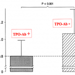 figure22c