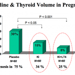 figure3