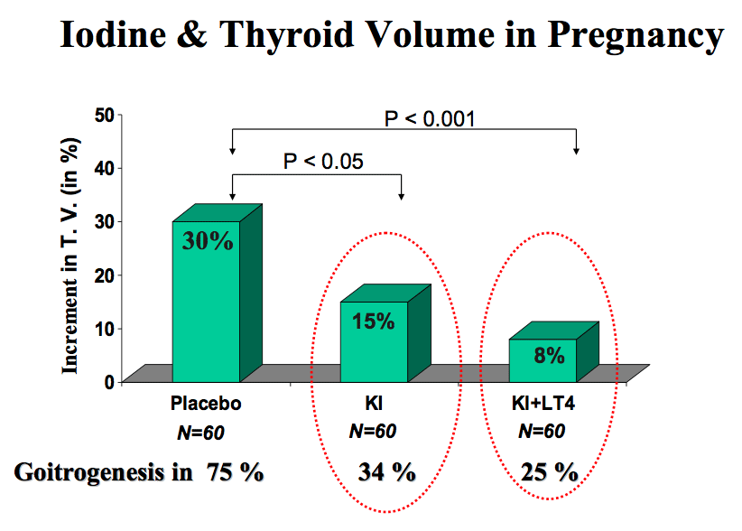 Thyroid Levels Pregnancy Chart