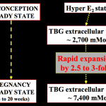 figure5a