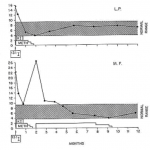 fig3