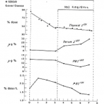 fig7