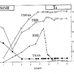 fig8