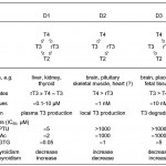 figure2