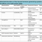 etx-lipidpeds-ch17-table3
