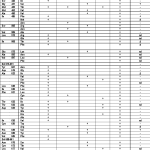table1-chapter16a-2014