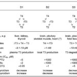 figure2