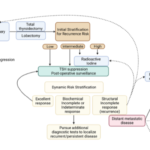etx-tdm-thyroid-ch34-fig2